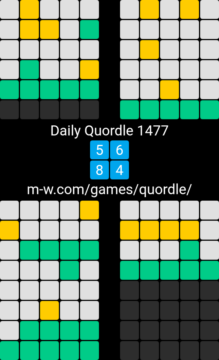 🙂 Daily Quordle 1477
5️⃣6️⃣
8️⃣4️⃣
m-w.com/games/quordle/