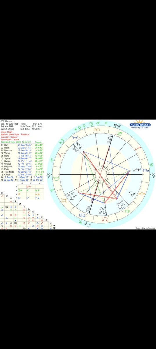 657 Memur ;
Ne olacak bu memurun çalışanın hali? 
3 Mart 2026 Başak Ay Tutulması. 
Tutulma haritanın ay düğümlerine kare. Uranüs ve Plutosuna Kavuşum. Bu tutulmanın benzeri 2007 yılında gerçekleşmişti. Ne olmuştu? Direk haberleri koydum. 

kamusen.org.tr/memura-gore-20…