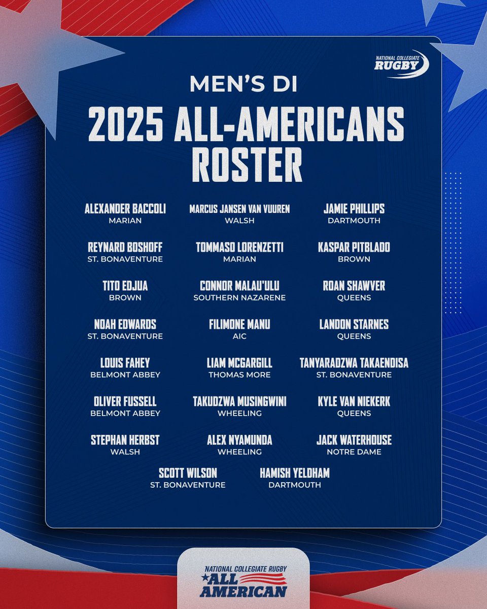 ncrrugby's tweet photo. The standard of excellence. 🇺🇸🏉

The 2025 Men’s All-Americans showcase the best of college rugby across every division. Leaders, difference-makers, and competitors who delivered when it mattered most.

Congratulations to all of our All-Americans on a season to remember. ⭐️

#NationalCollegiateRugby #NCR 
https://t.co/aS7mVGYTOs