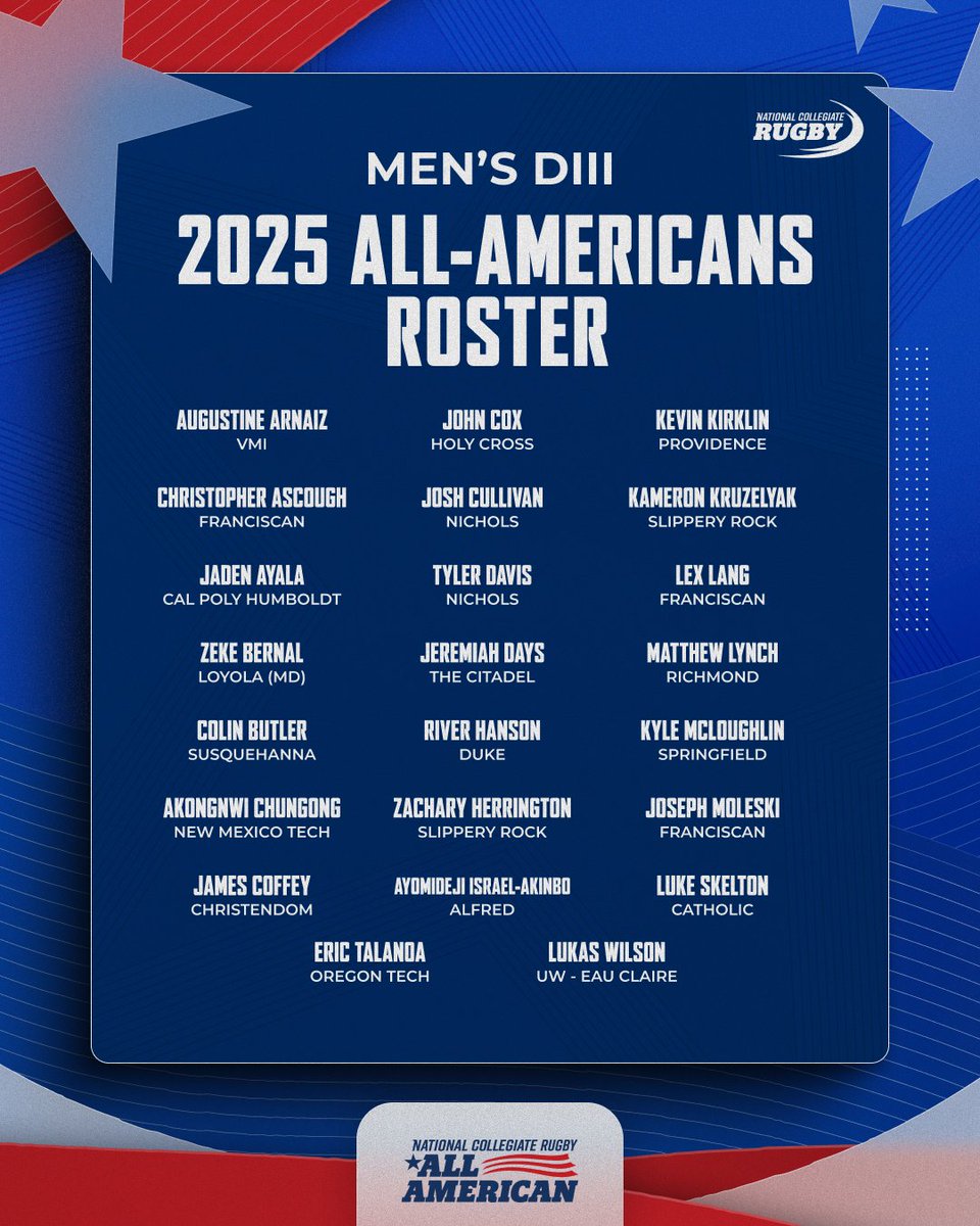ncrrugby's tweet photo. The standard of excellence. 🇺🇸🏉

The 2025 Men’s All-Americans showcase the best of college rugby across every division. Leaders, difference-makers, and competitors who delivered when it mattered most.

Congratulations to all of our All-Americans on a season to remember. ⭐️

#NationalCollegiateRugby #NCR 
https://t.co/aS7mVGYTOs