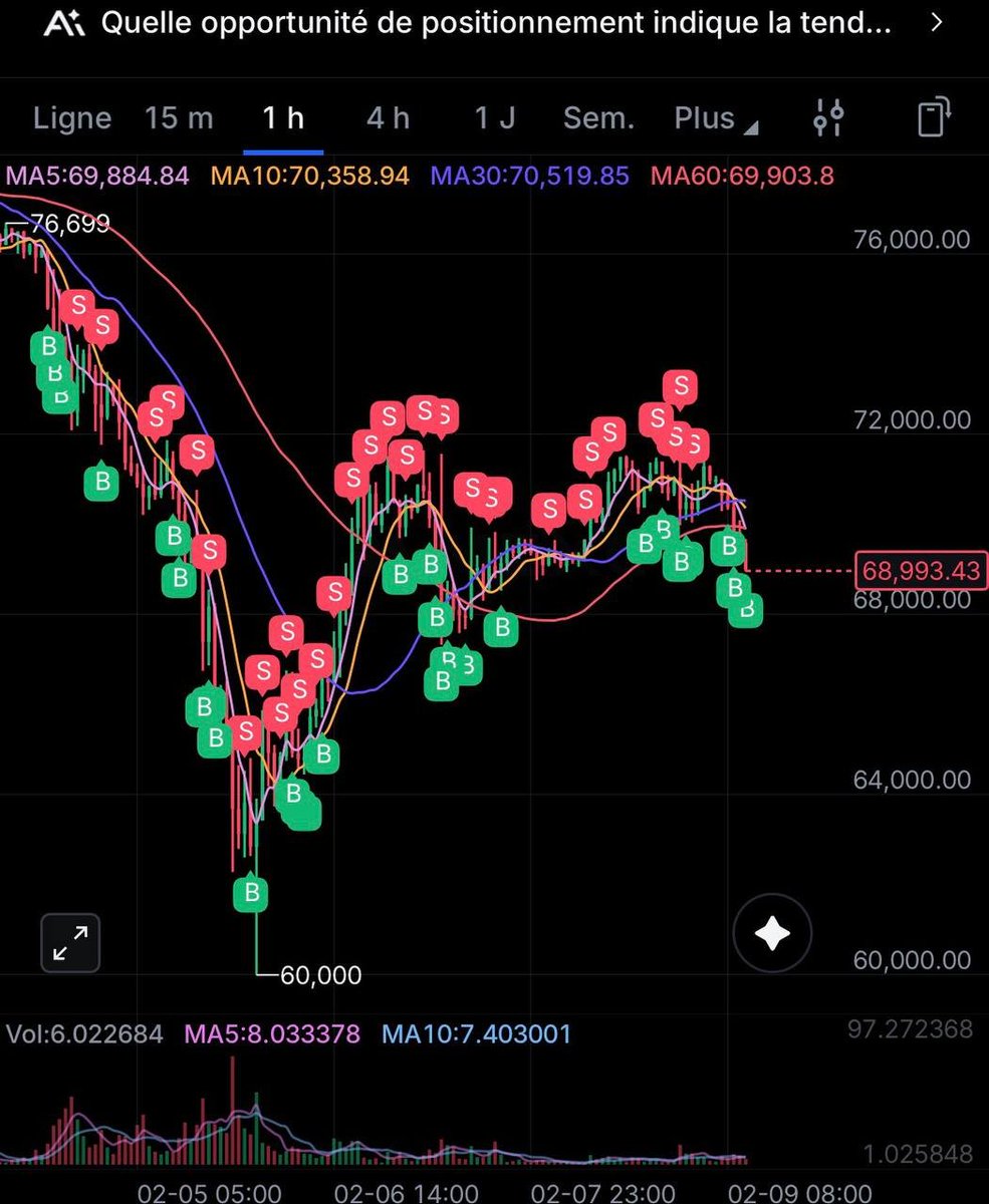 Cryptomancien tweet media