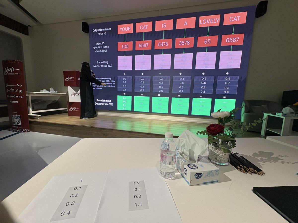بوتكامب LLMs من نادي الذكاء الاصطناعي 🤖✨