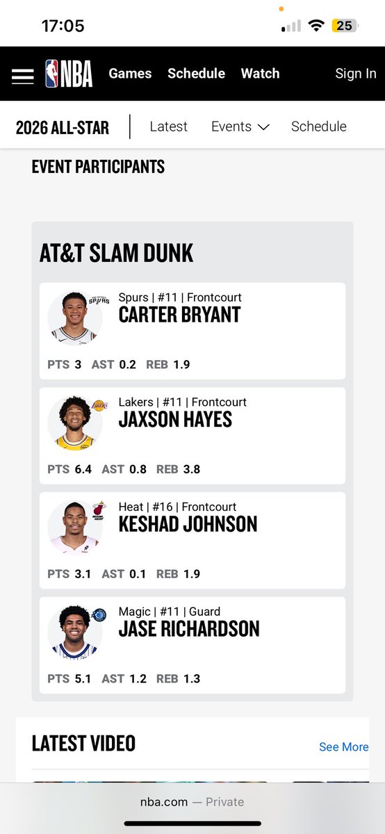 How did we go from all stars being in the slam dunk contest to this shit
