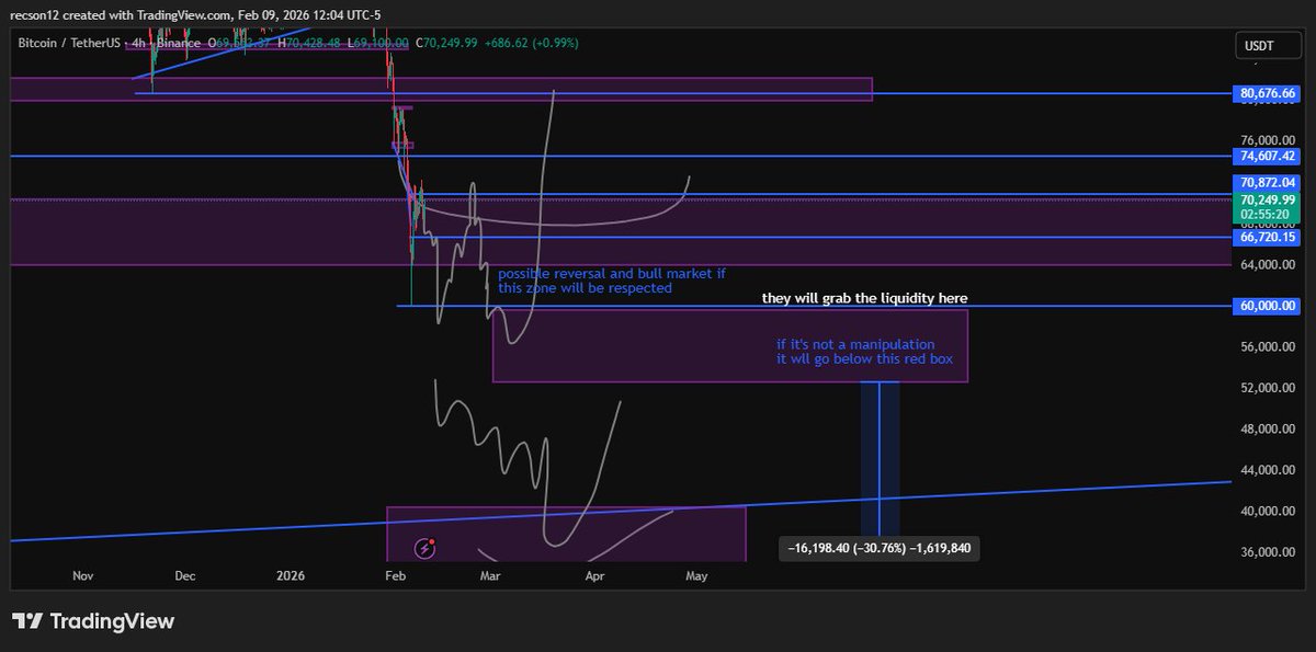 phlapulapu's tweet photo. down to 40k or the engine is starting to be bullish https://t.co/6toAnST2Vg