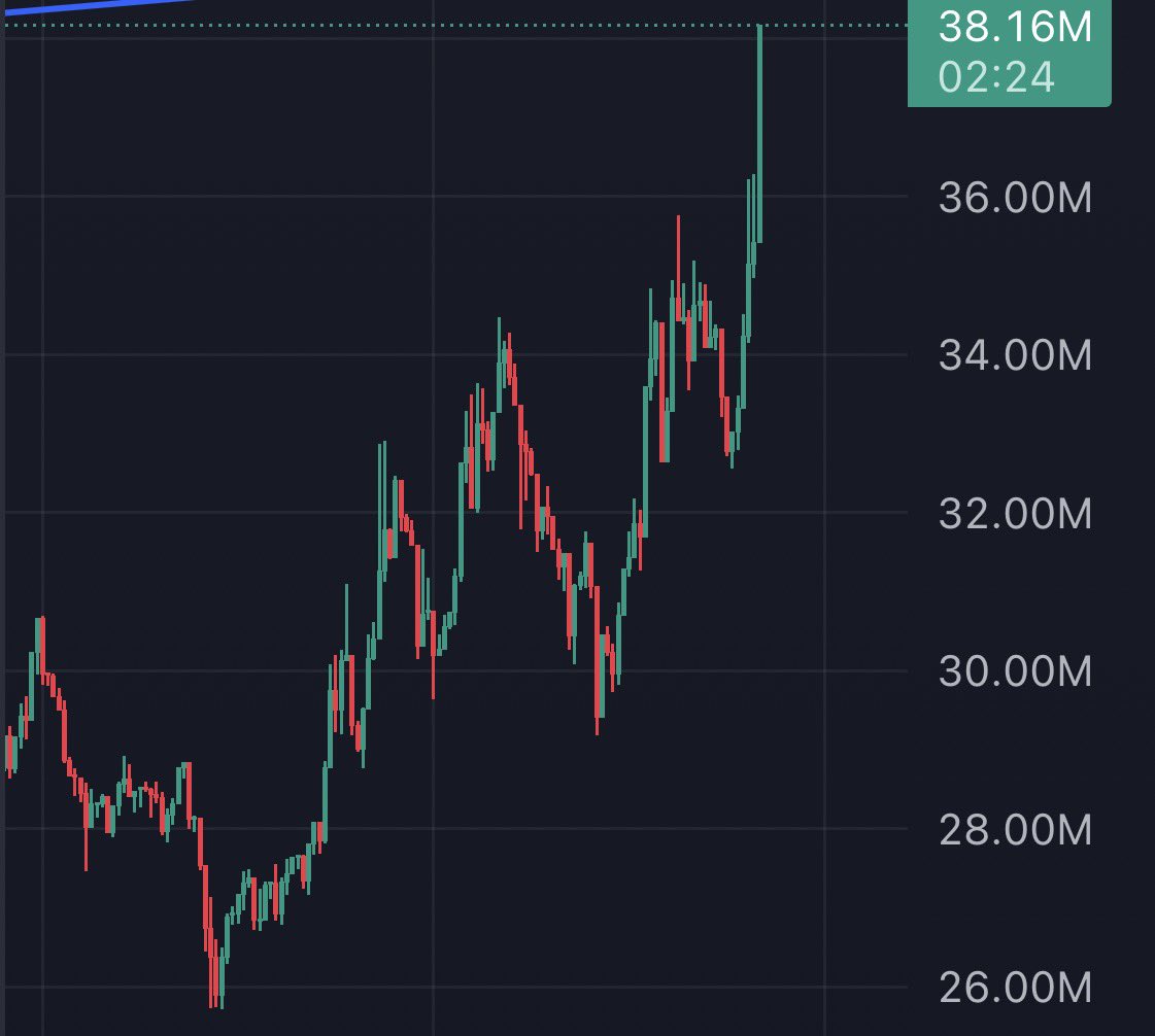CT is mostly made up of noise that is irrelevant 

Especially when you’re thinking long term.

Focus on the vision, cut out the bullshit.