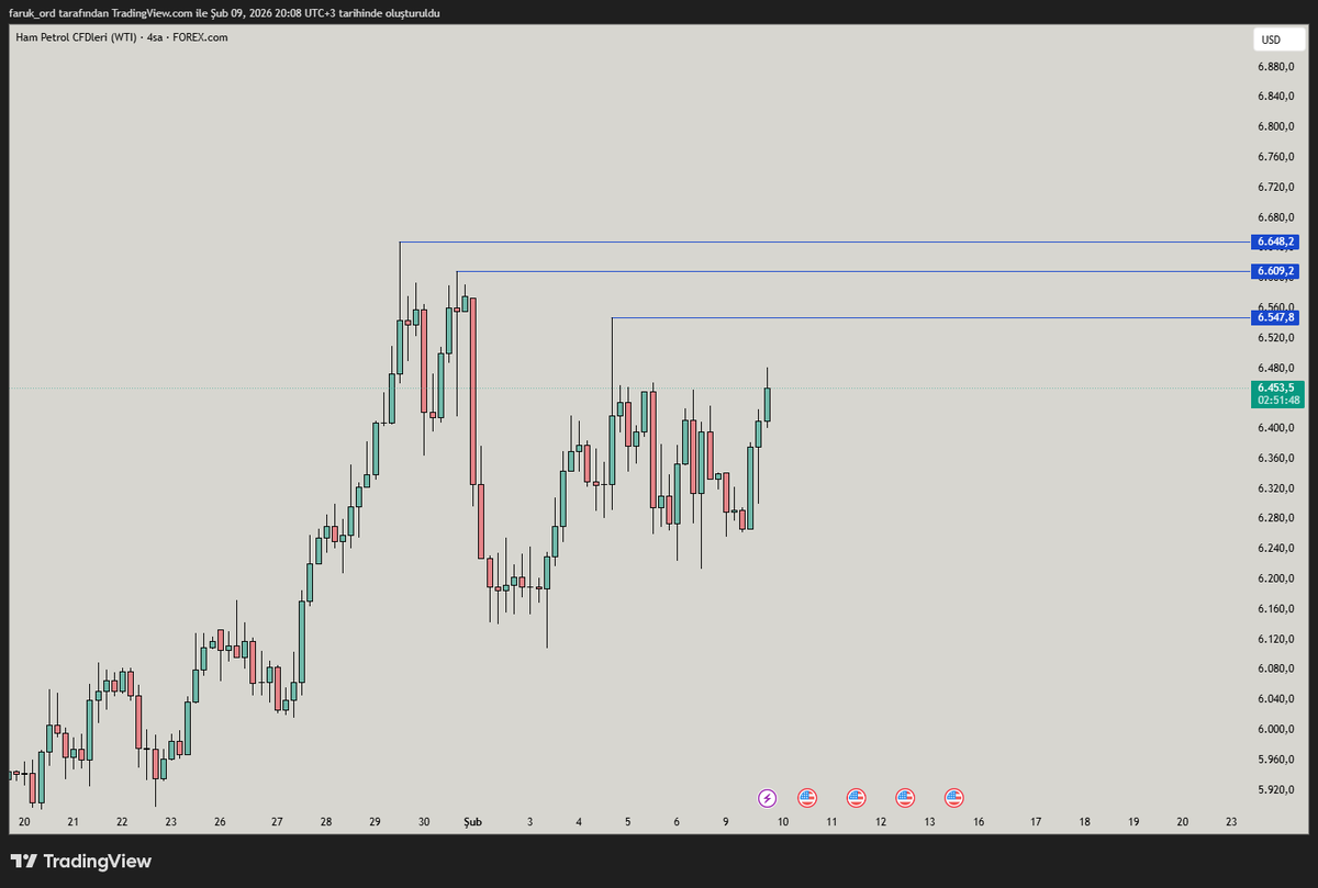 TraderLevifx's tweet photo. $USOIL Fikir

Selamlar dostlar bu hafta WTI petrolde biasım long yönlü ve bu yönde işlem kurgulayacağım 

Bu bir fikir paylaşımıdır. Yatırım tavsiyesi içermez!  #ForexTrader #forex #Trader https://t.co/5Z9mfDjr6z