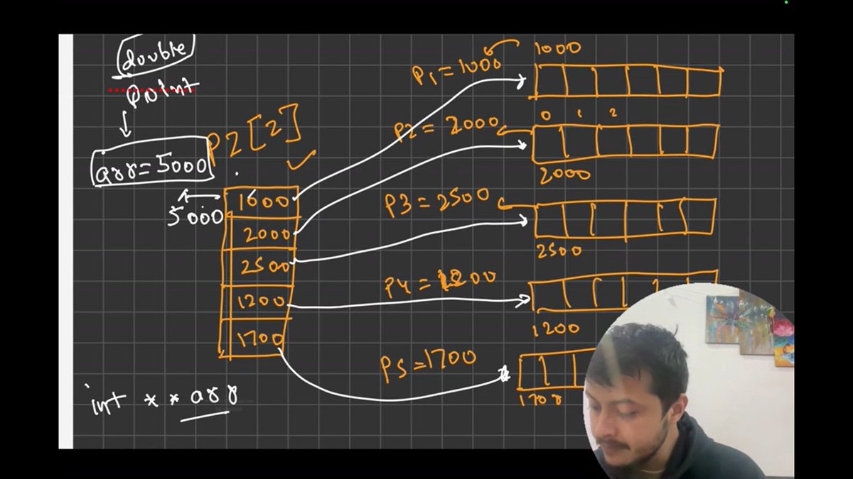chauhan_ra21089's tweet photo. 🧠 How pointers work in RAM (Stack vs Heap)

📌 Pointer variable → stored in Stack
📌 Actual data → stored in Heap
📌 Pointer holds the address of heap memory
⚠️ Free heap, pointer still exists → dangling pointer
#C++ #Pointers #Stack #Heap #MemoryManagement
@CoderArmy https://t.co/UNMtIhnMGC