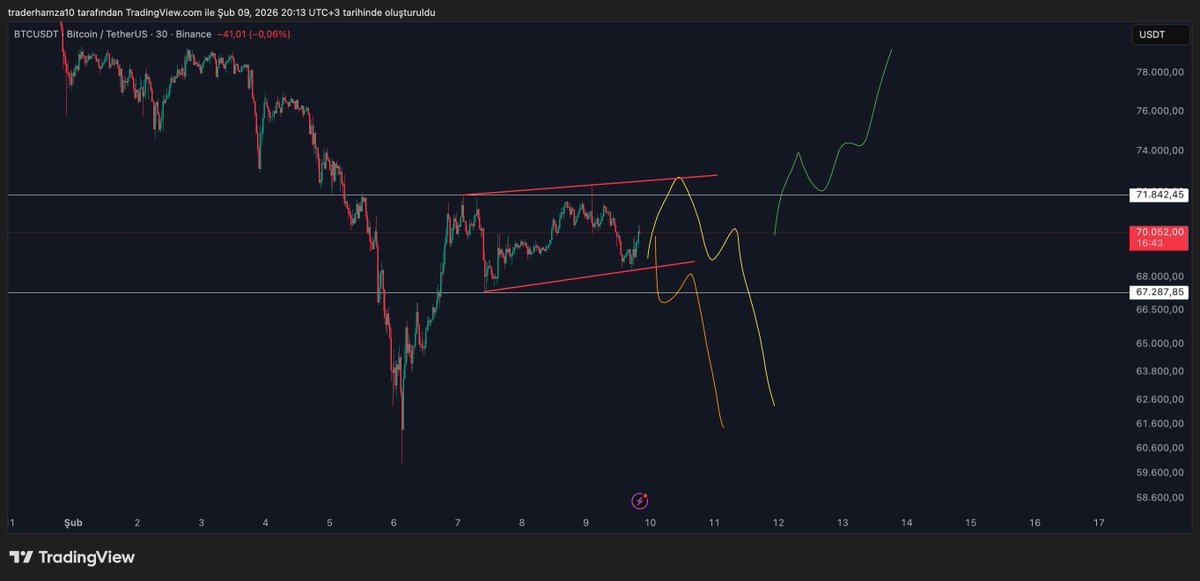 Hamza aka Crypto Trader tweet media