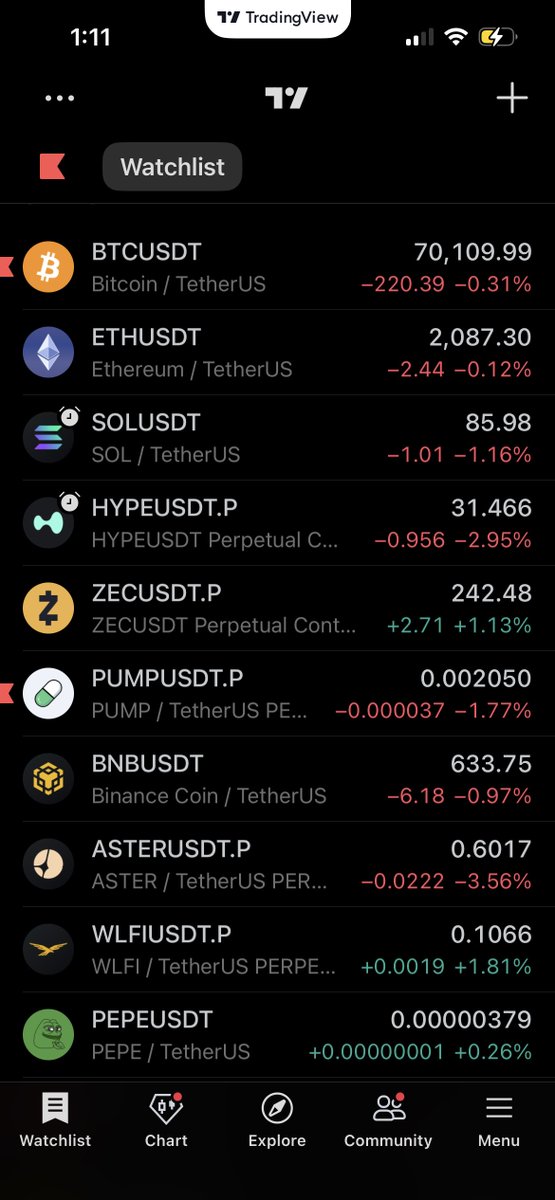 Saint_pablo123's tweet image. Market is in shambles 

So I want to do something positive

🎁1.5 sol giveaway
Follow me, like and comment on my pinned post

Goodluck