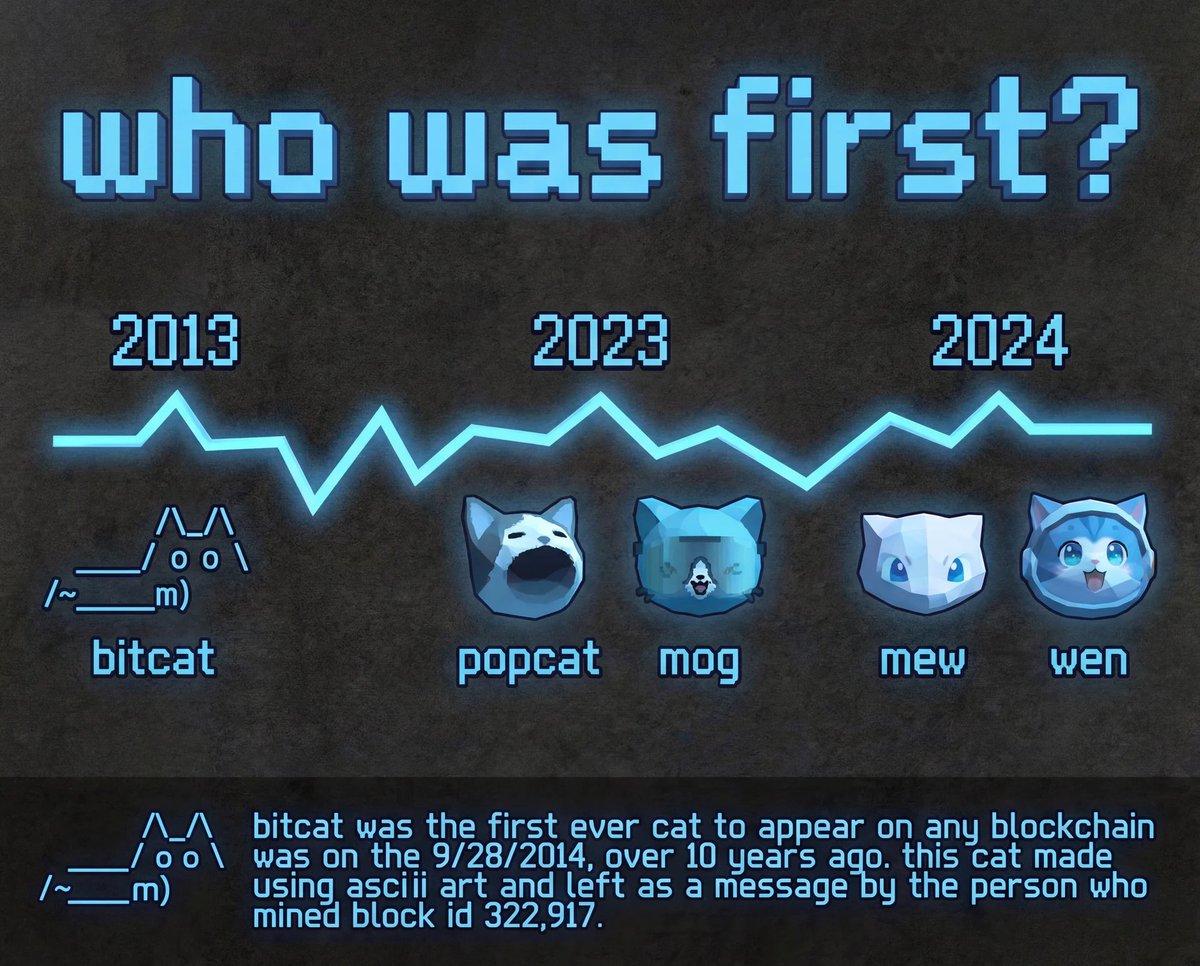 bitcattt's tweet photo. The first cat on chain embedded on Block 322,917 in 2013

ca: uhaTGF8MHApixhwN3FzTNVvaSRd3v4fQBn1zdwApump https://t.co/kwrlWxVCEG
