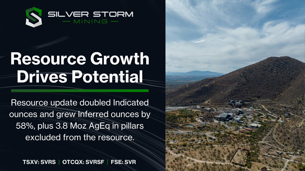 Silver Storm Mining (TSX-V: SVRS | OTCQB: SVRSF) tweet media