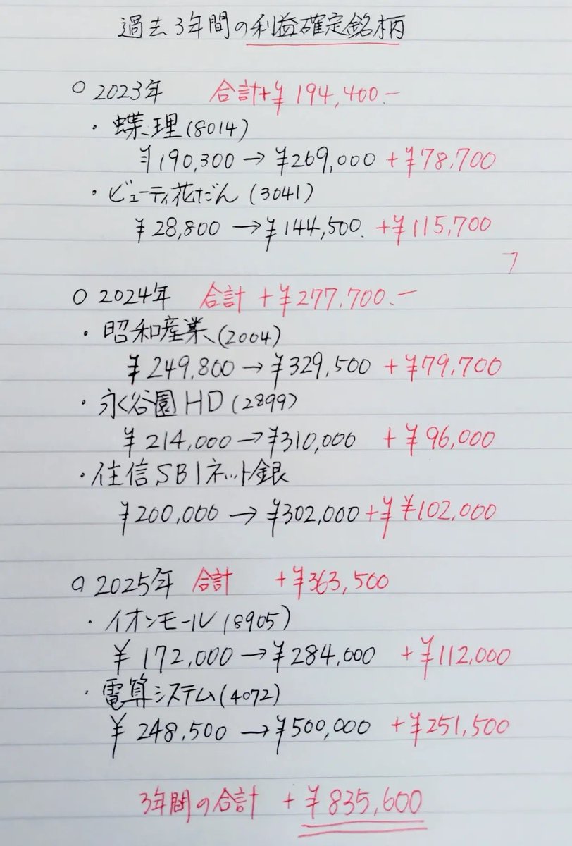 主婦はなぜ、
日本株のデイトレをしないのだろう。
朝は家族の支度、洗濯、片づけ。
気づけば自分の時間は、いつも後回しだ。
だからこそ思う。主婦にこそ、午前中の2時間半前場だけのデイトレが向いているのではないか。
持ち越さなければ、リスクは限定的。