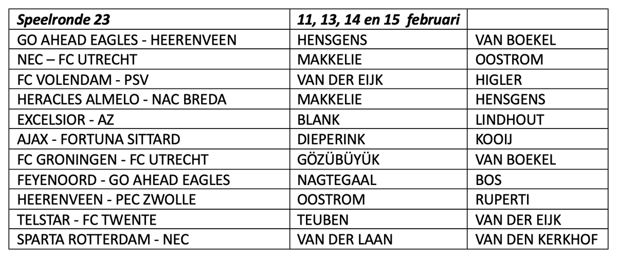 MariovanderEnde's tweet photo. Arbitrage @eredivisie speelronde 23 https://t.co/Fc1XzNWiEh