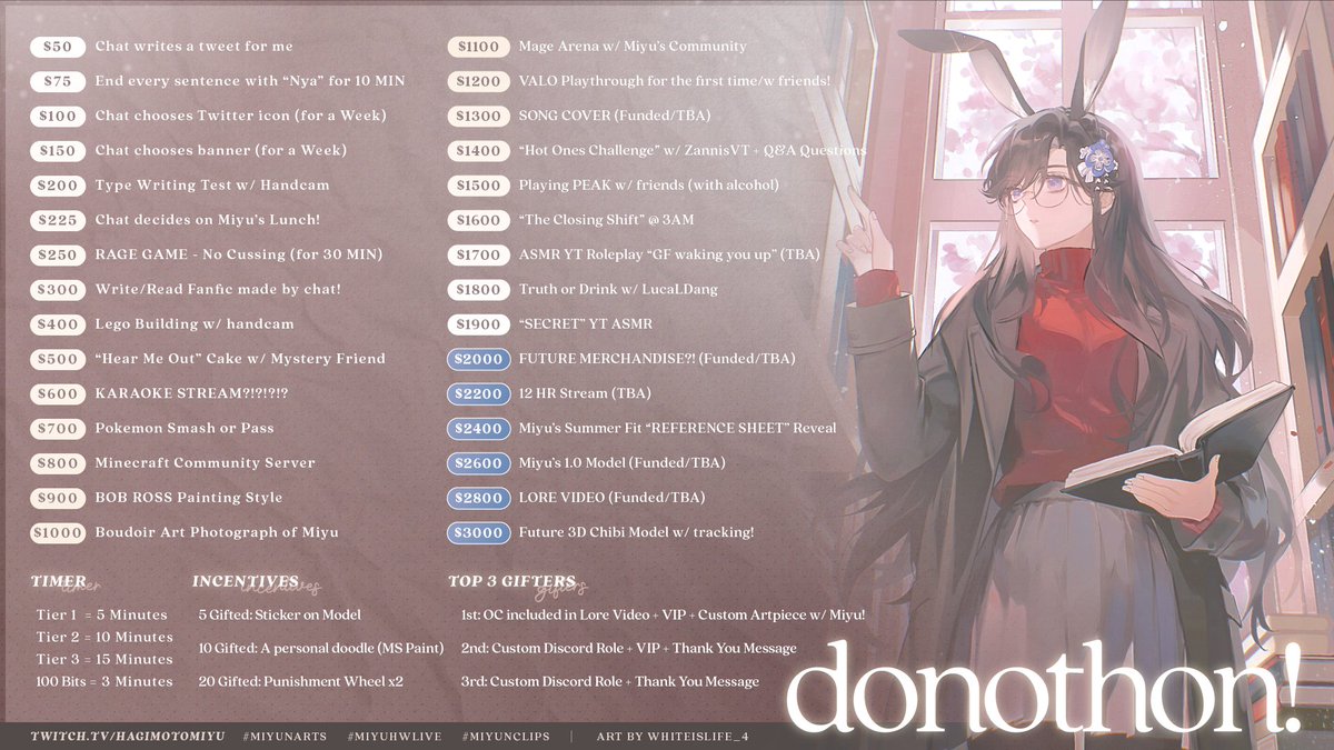 𝖬𝗂𝗒𝗎 𝖧𝖶 ｡ ﾟ☾ ༘ ｡˚ » 🌿🐰 tweet media