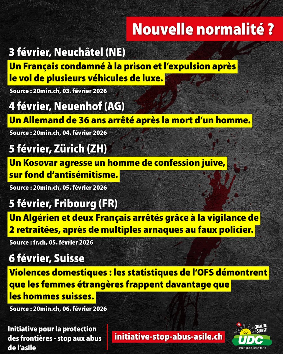 La Suisse est de moins en moins sûre, en raison de l’importation d’une criminalité qui profite du laxisme de la politique migratoire et des frontières passoires. L’UDC est le seul parti à s’engager réellement contre l’immigration de masse et pour la protection des frontières.