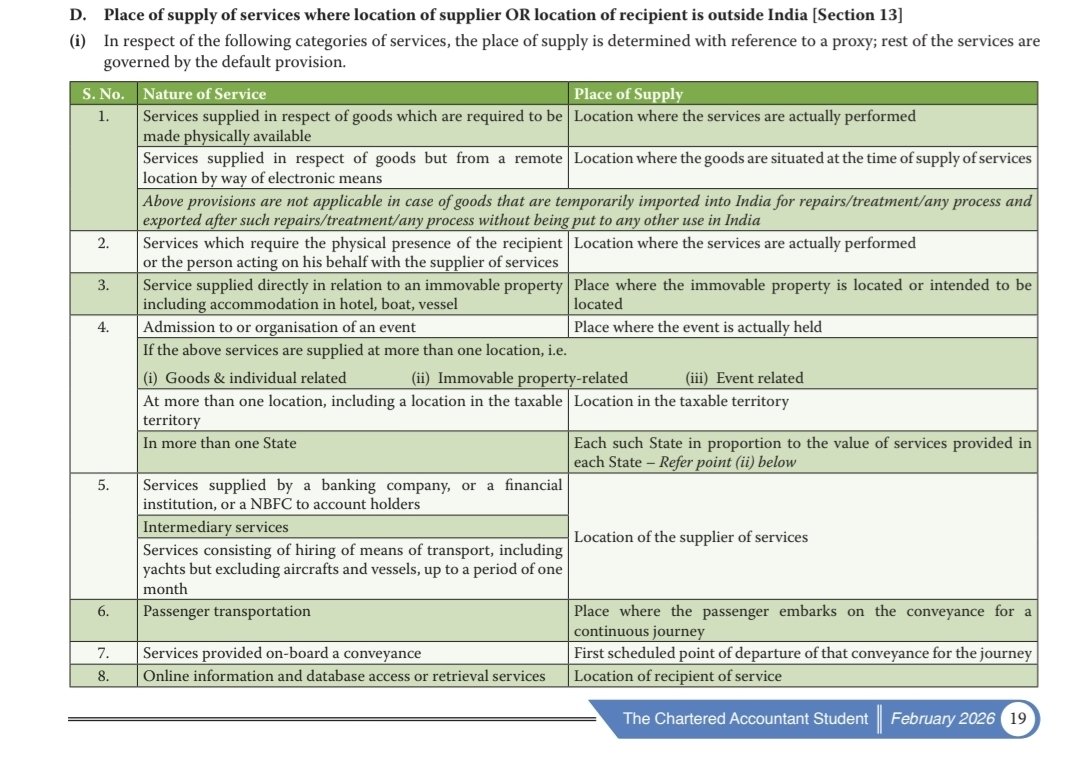 TaxationUpdates's tweet photo. Place of supply of goods other than import and export [Section 10] (Pic 1)

Place of supply of goods imported into, or exported from India [Section 11] (Pic 2)

Place of supply of services where location of supplier AND recipient is in India [Section 12] (Pic 2)

Place of supply of services where location of supplier OR location of recipient is outside India [Section 13] (Pic 3)

Source @theicai