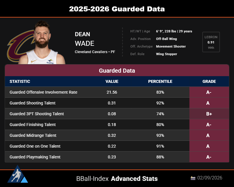 BBall Index tweet media