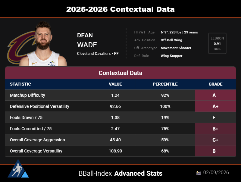 BBall Index tweet media