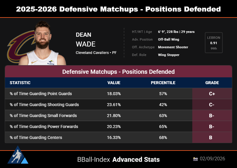 BBall Index tweet media