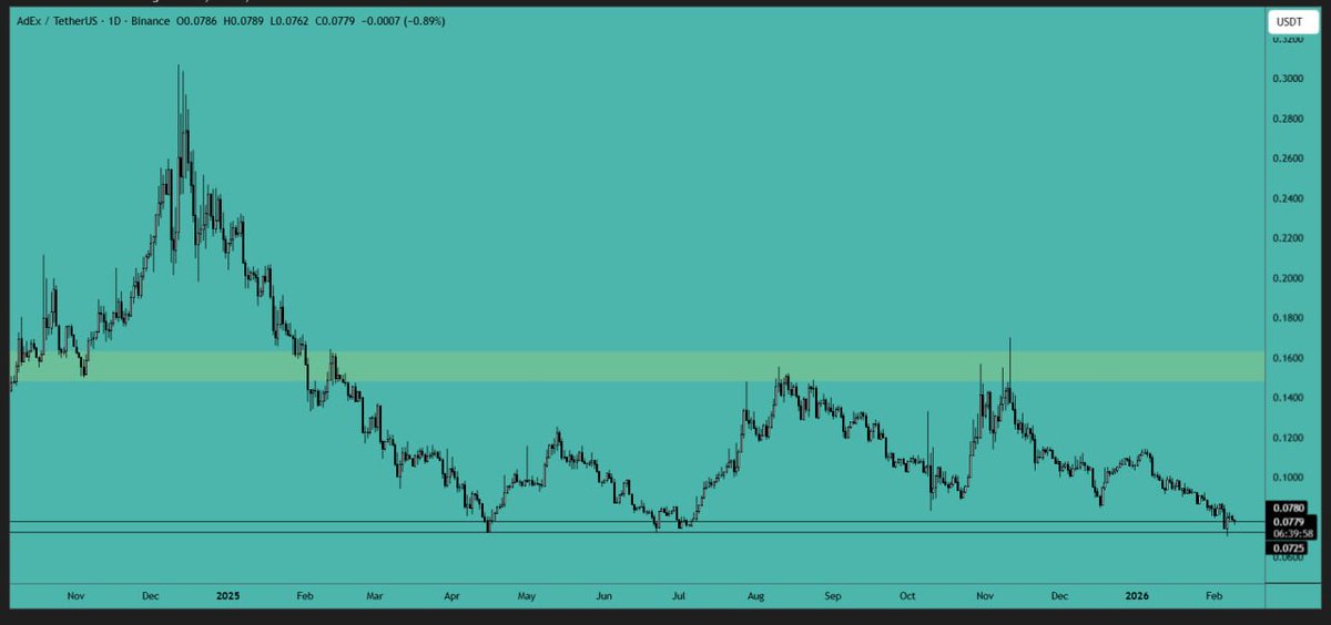 Crypto VIP Signal™ tweet media