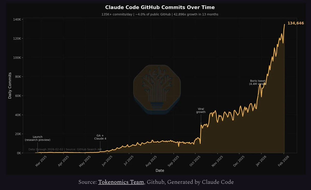 El Programador Senior tweet media