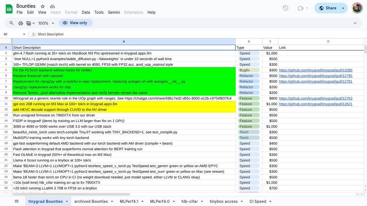world would be much better place if everyone hired like <a href="/__tinygrad__/">the tiny corp</a>