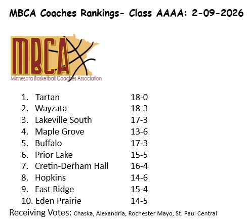 MN BB Coaches Assoc tweet media