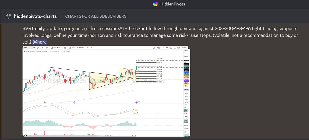 HiddenPivots's tweet image. $VRT daily ⤴️ Gorgeous r/s fresh ATH bull flag on flag breakout follow through