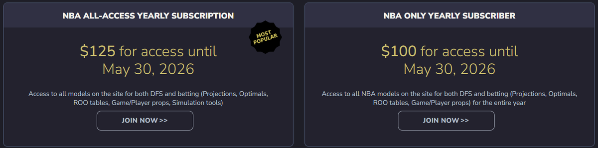 Paydirt_DFS's tweet photo. Now that NFL is over, Paydirt has some discounted pricing on NBA ROS packages!

- Full ROO, Optimals, and Handbuilder
- High level research sheets
- Best rotations app in the industry

Worth it just for the Gamelogs/Rotations. No reason not to come sub: https://t.co/QRo8kvrDdx https://t.co/k1xYjxOQBS