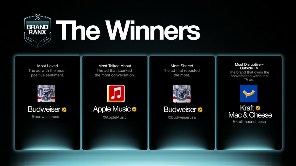 Business tweet media