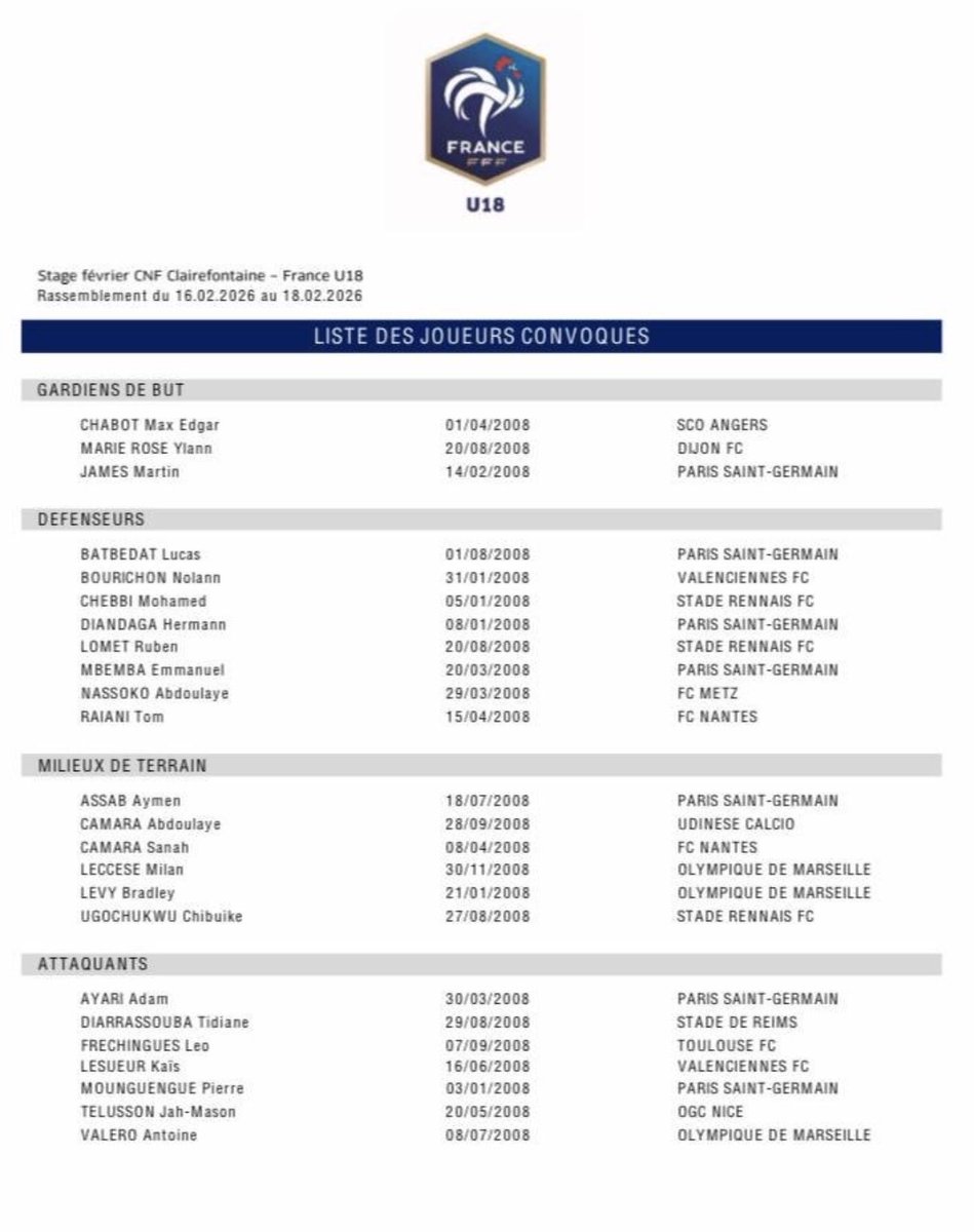univmarseillais's tweet photo. 🔴 Milan Leccese 🇫🇷 et Bradley Lévy 🇫🇷 sont sélectionnés en équipe de France U18 pour le stage qui aura lieu du 16 au 18 Février.
#TeamOM | #OMCdF
🗞️ @Belo1899OM https://t.co/2mGSKpeAFH