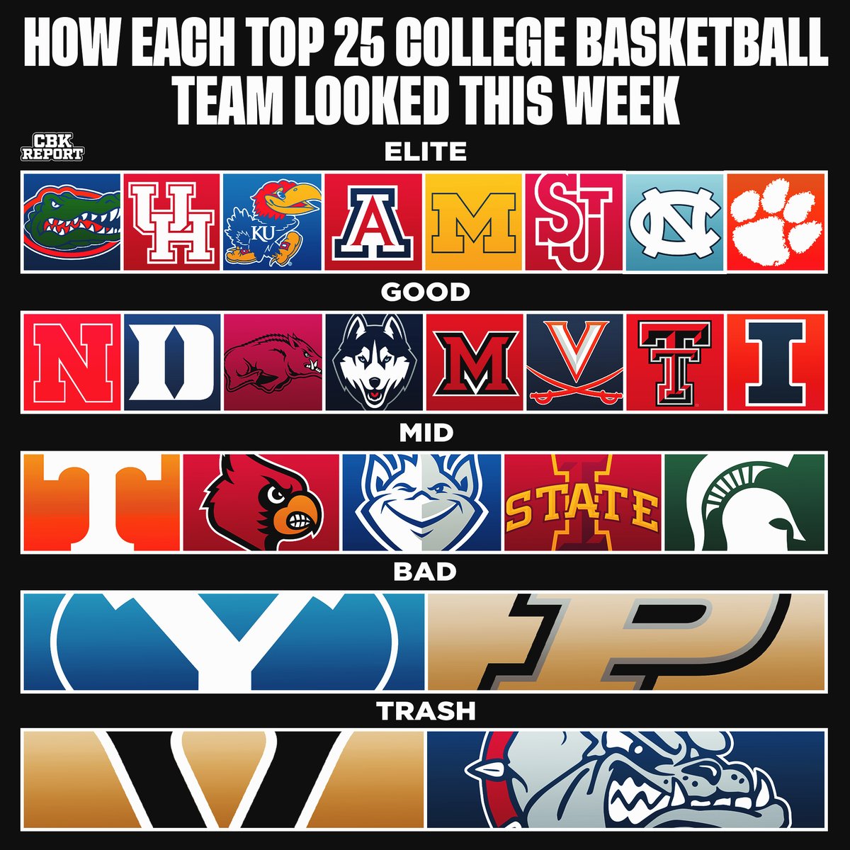 College Basketball Report tweet media