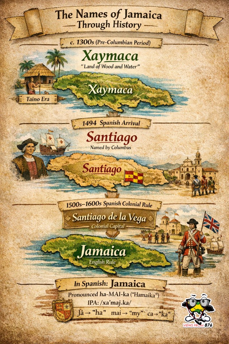 Names of Jamaica throughout History 🇯🇲

#Jamaica