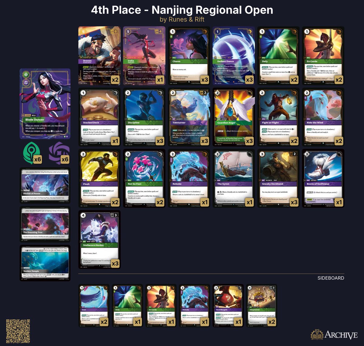 🏆 Top 8 decklists from the final #Riftbound Spiritforged Regional