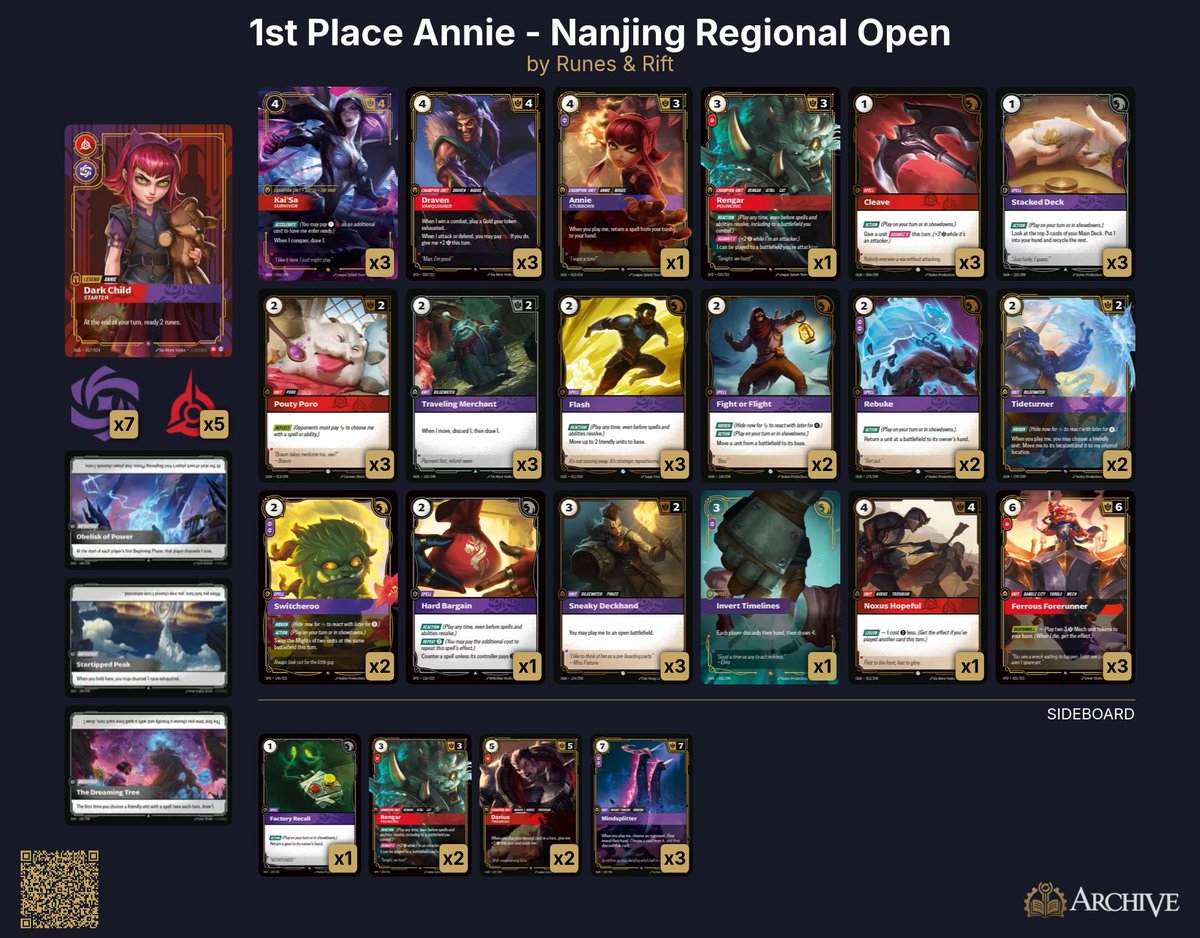 インベリア デッキ 🏆 Top 8 decklists from the final #Riftbound Spiritforged Regional