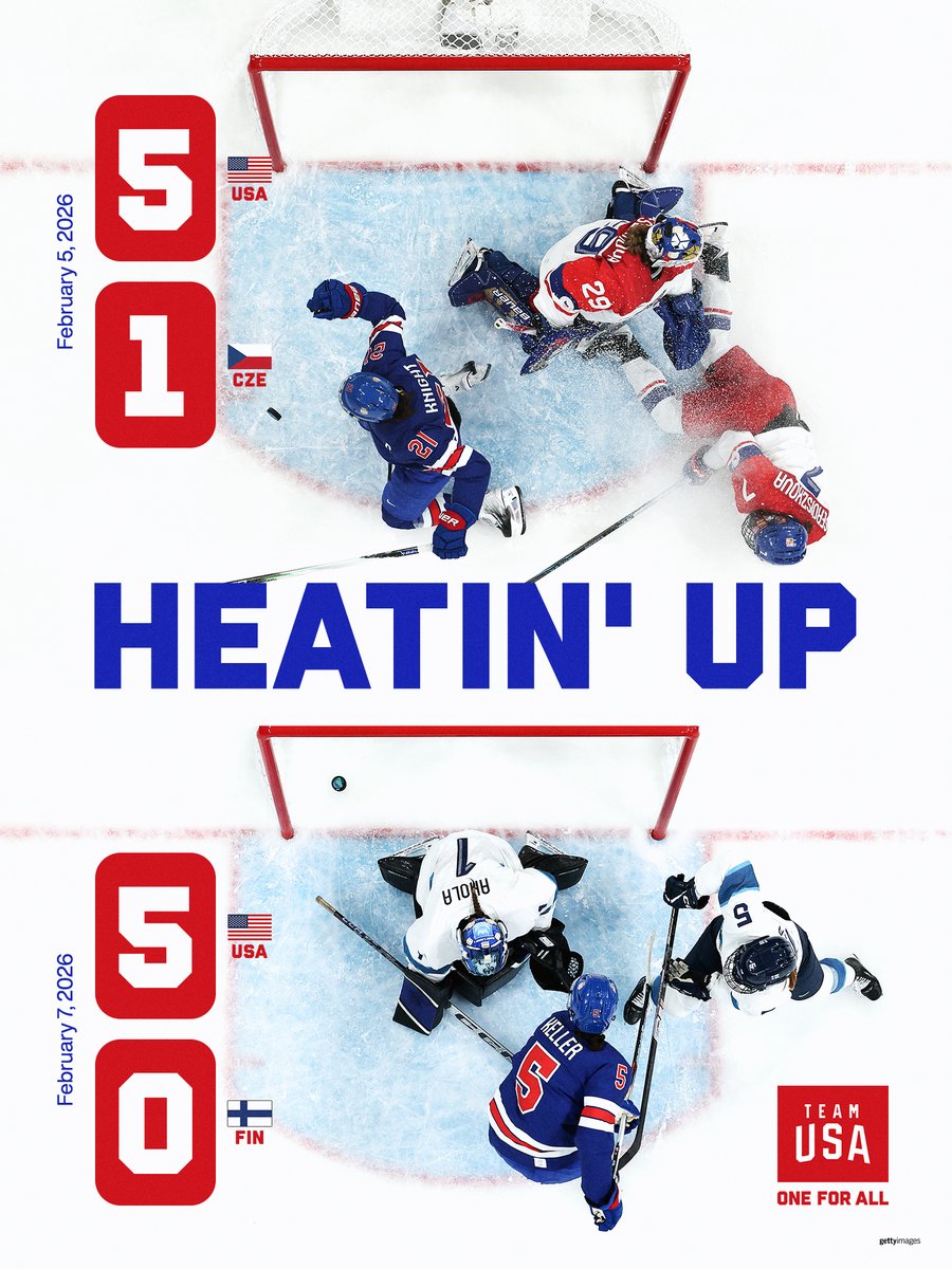 TeamUSA's tweet image. Two games in, two wins secured. 🇺🇸

Up next, @usahockey faces Switzerland in pool play at the #WinterOlympics.