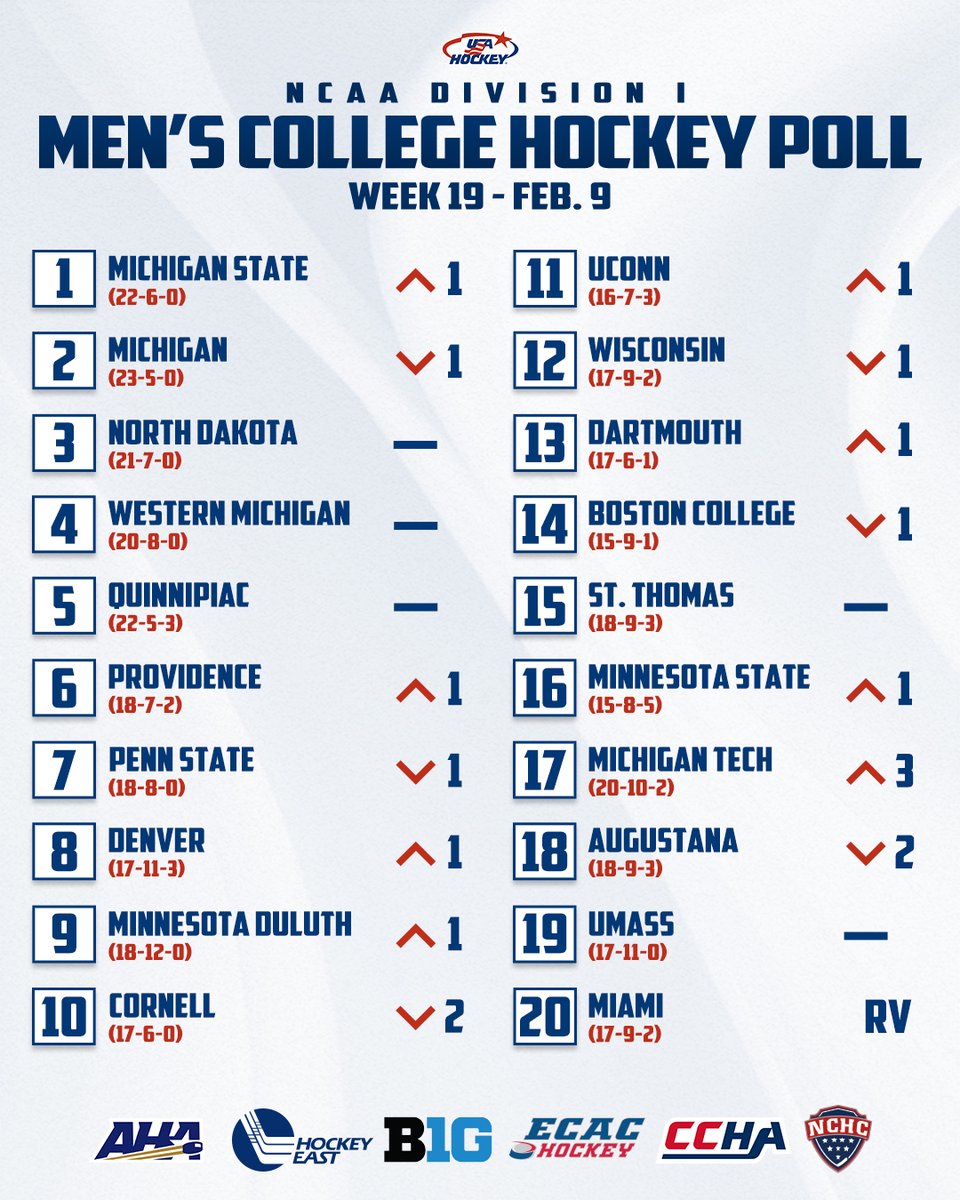 USA Hockey tweet media