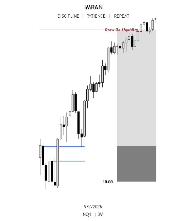 trader_imran's tweet photo. The Same Thing Keeps Market Moving...  Missed In My Future Account  . But Executed On MT5... https://t.co/XUambSoUKy