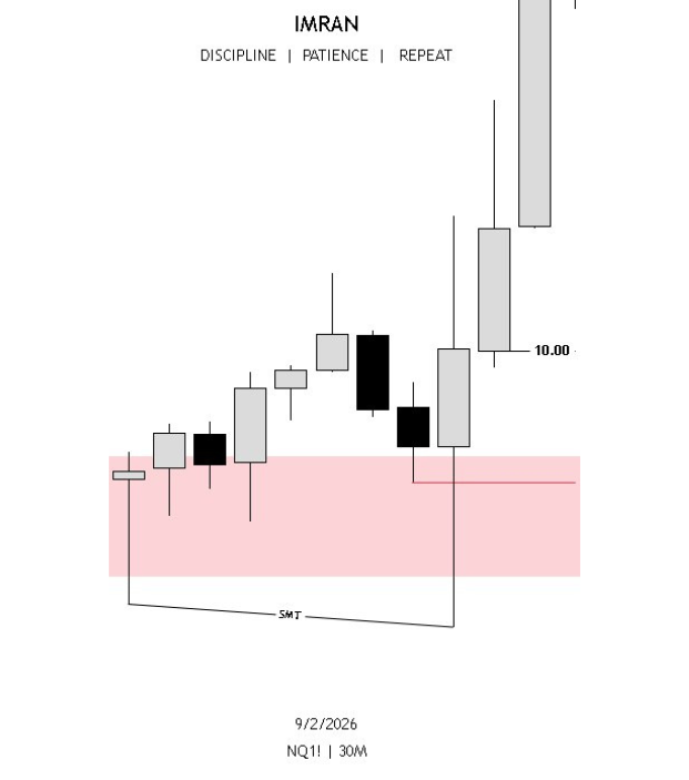 trader_imran's tweet photo. The Same Thing Keeps Market Moving...  Missed In My Future Account  . But Executed On MT5... https://t.co/XUambSoUKy