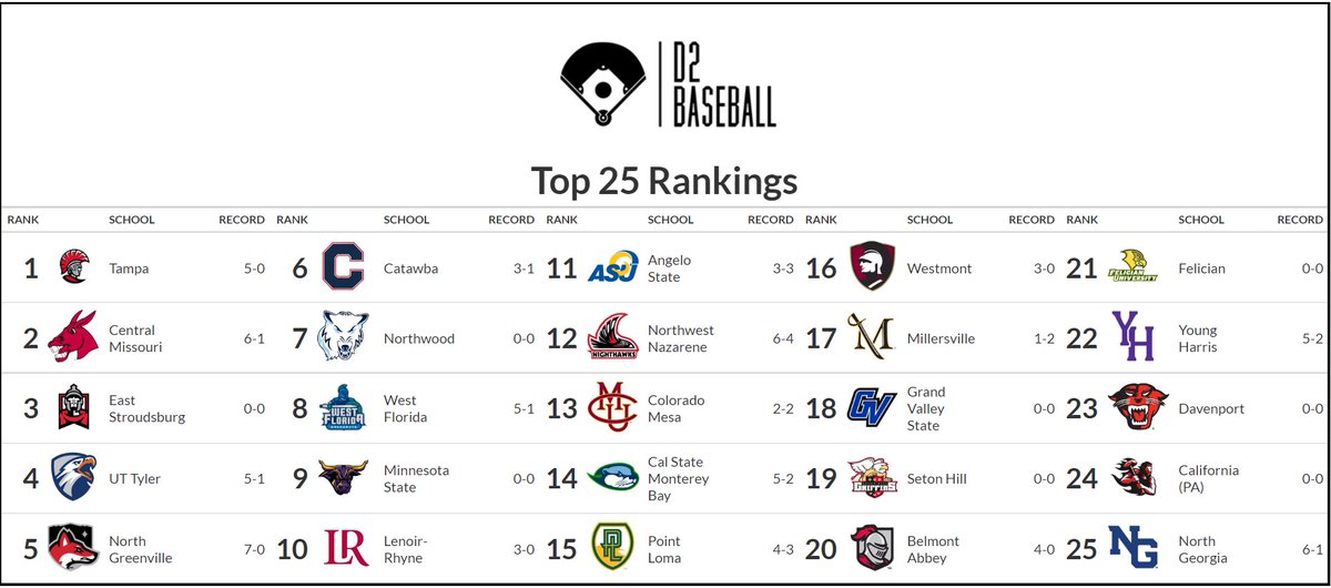 D2 Baseball tweet media