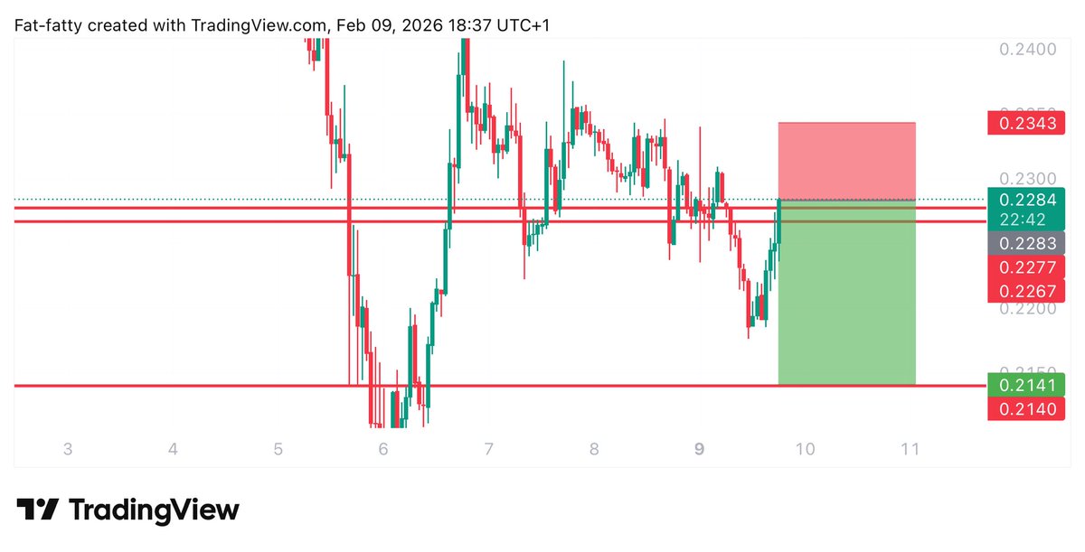 UNKNOWN TRADER tweet media