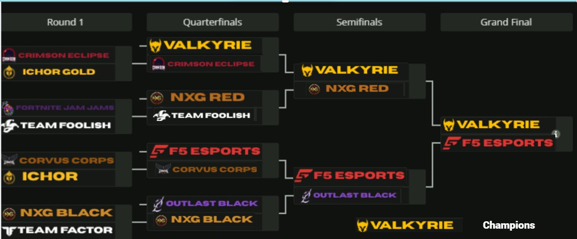 <a href="/glistengg/">Glisten Esports | GPL</a> Testin my ball knowledge