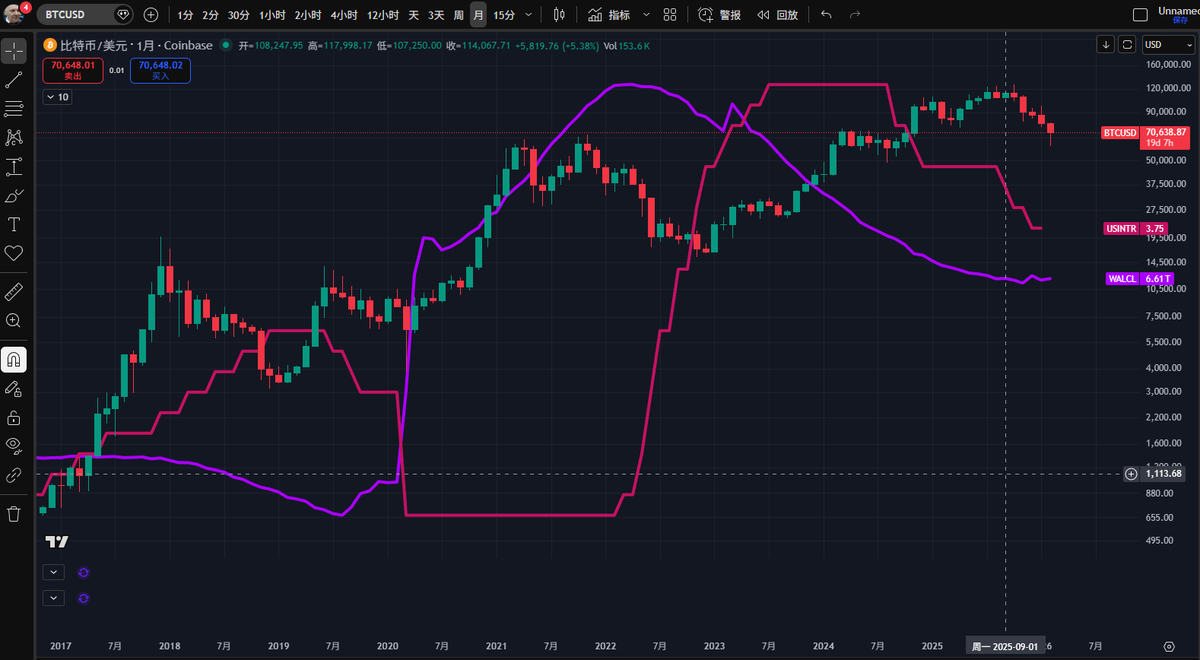 我们在哪里？
我们在超级大牛市前夕！

近期不管你点开哪个交易类KOL、哪个市场博主的观点，都在反复的告诉你现在熊市已经来了，并且恰好今年是四年周期的熊市年，后面还会有更深的下跌，甚至于深熊看3万、2万的言论都来了。

Bro！振作起来！动动你的小脑瓜，比特币真的是根据 4