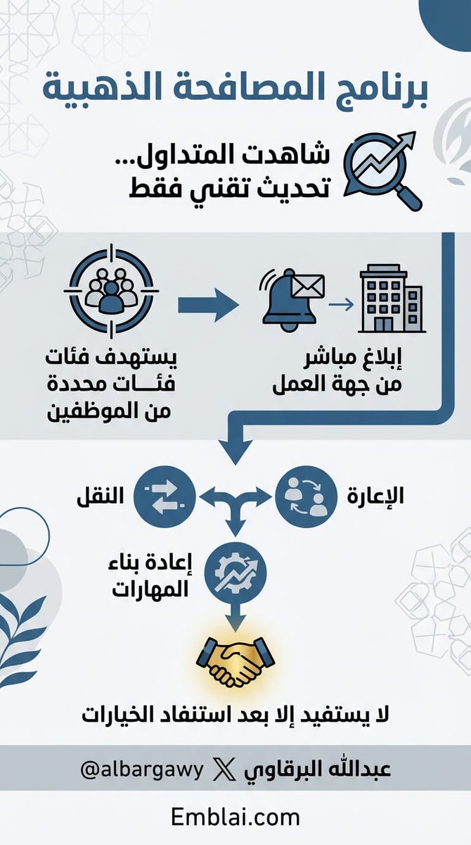 SupportEmblai's tweet photo. @albargawy https://t.co/GteBb0X4Qv