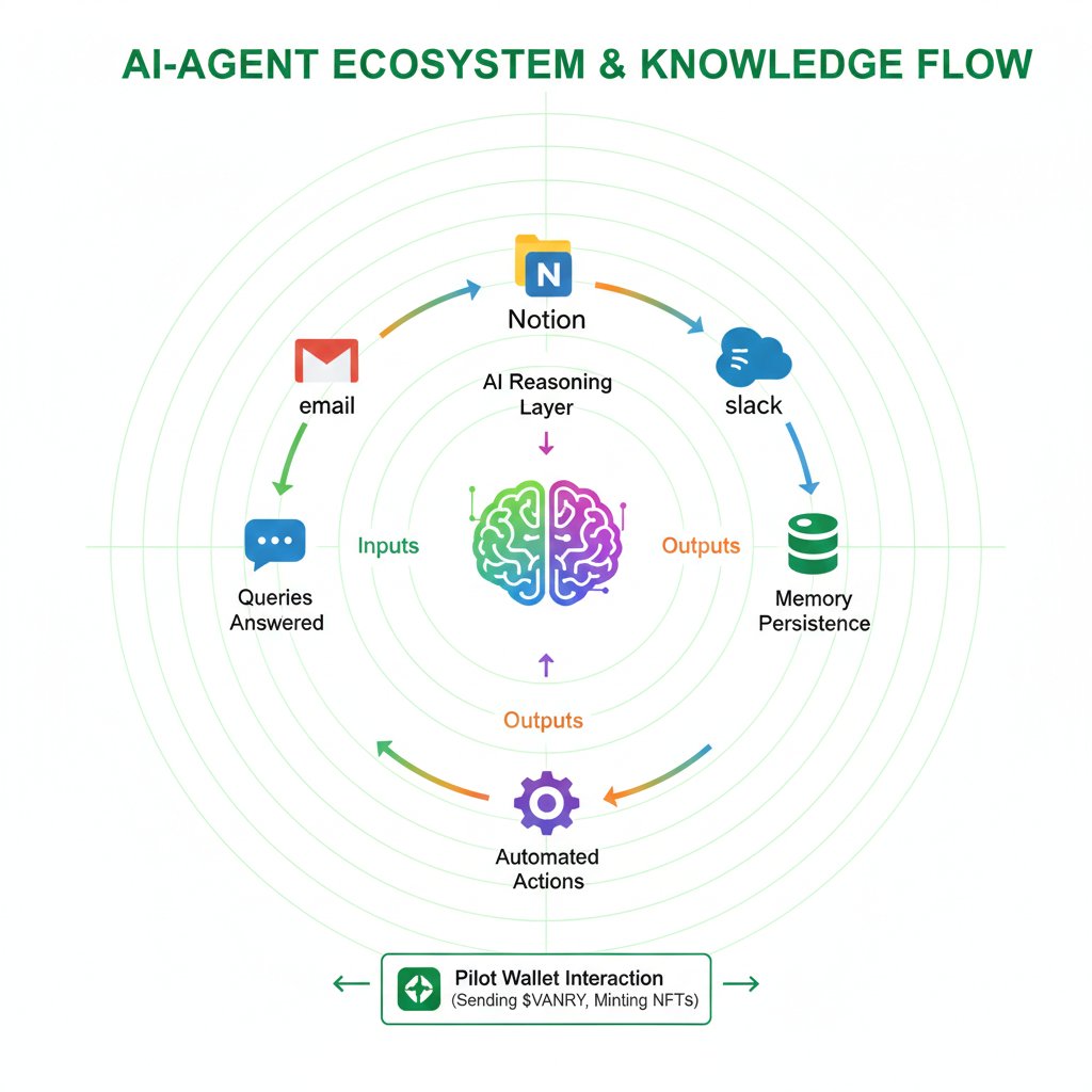 They’re testing it everywhere—metaverse games, supply chains, payments, personal assistants. Whether it becomes the dominant stack depends on adoption, regulation, and how fast AI evolves. #EpsteinFiles
#Vanar <a href="/Vanarchain/">Vanar</a>  $VANRY 
#SuperBowl
#TrumpTerrorist