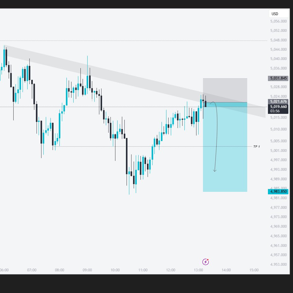 $GC GOLD - Sell Setup
