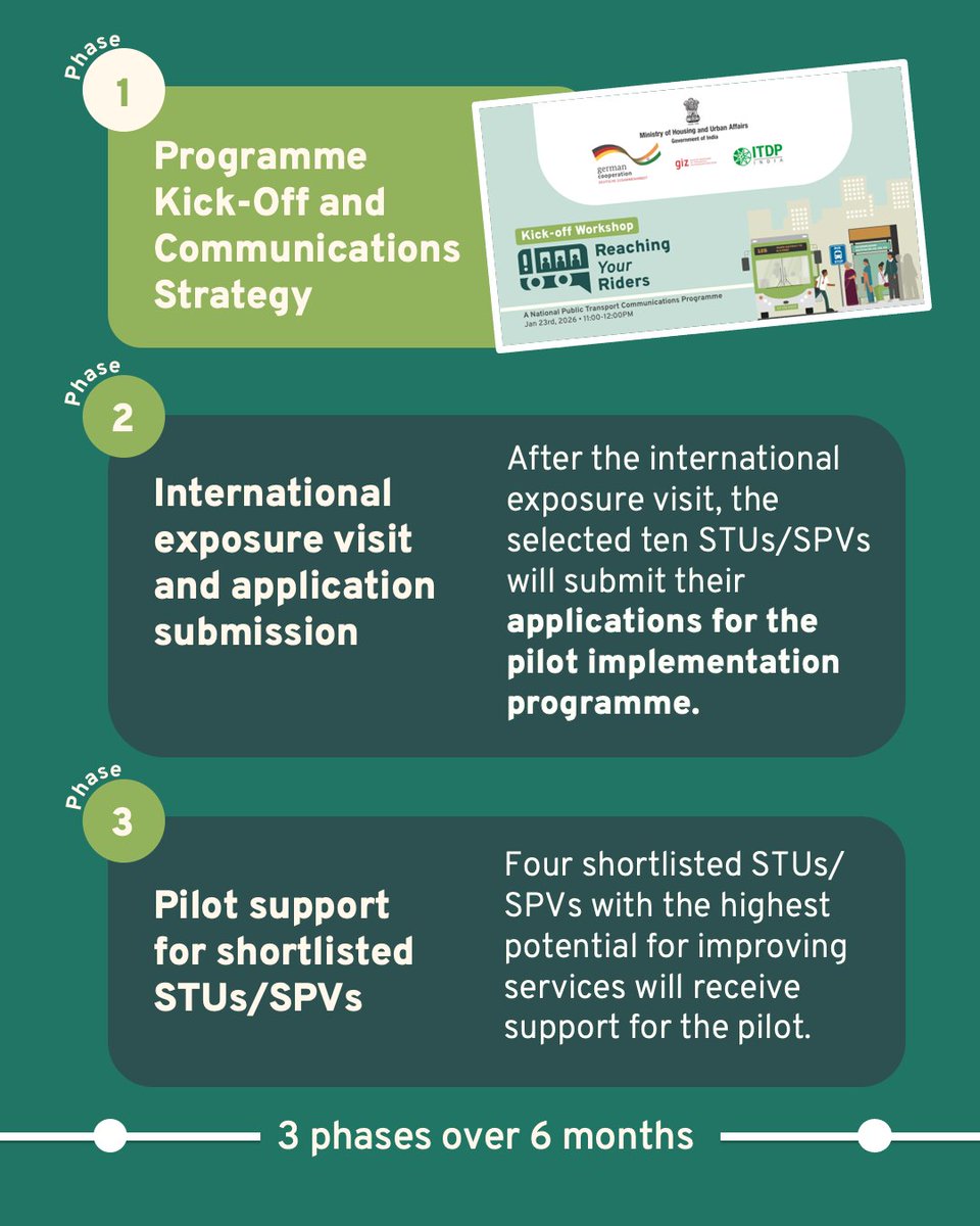 ITDP India tweet media