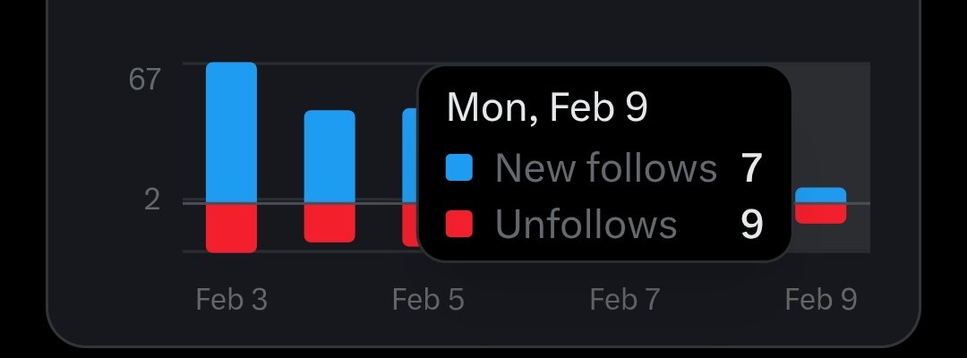 Ighokarop's tweet image. I talk am say unna dey try me for this app.