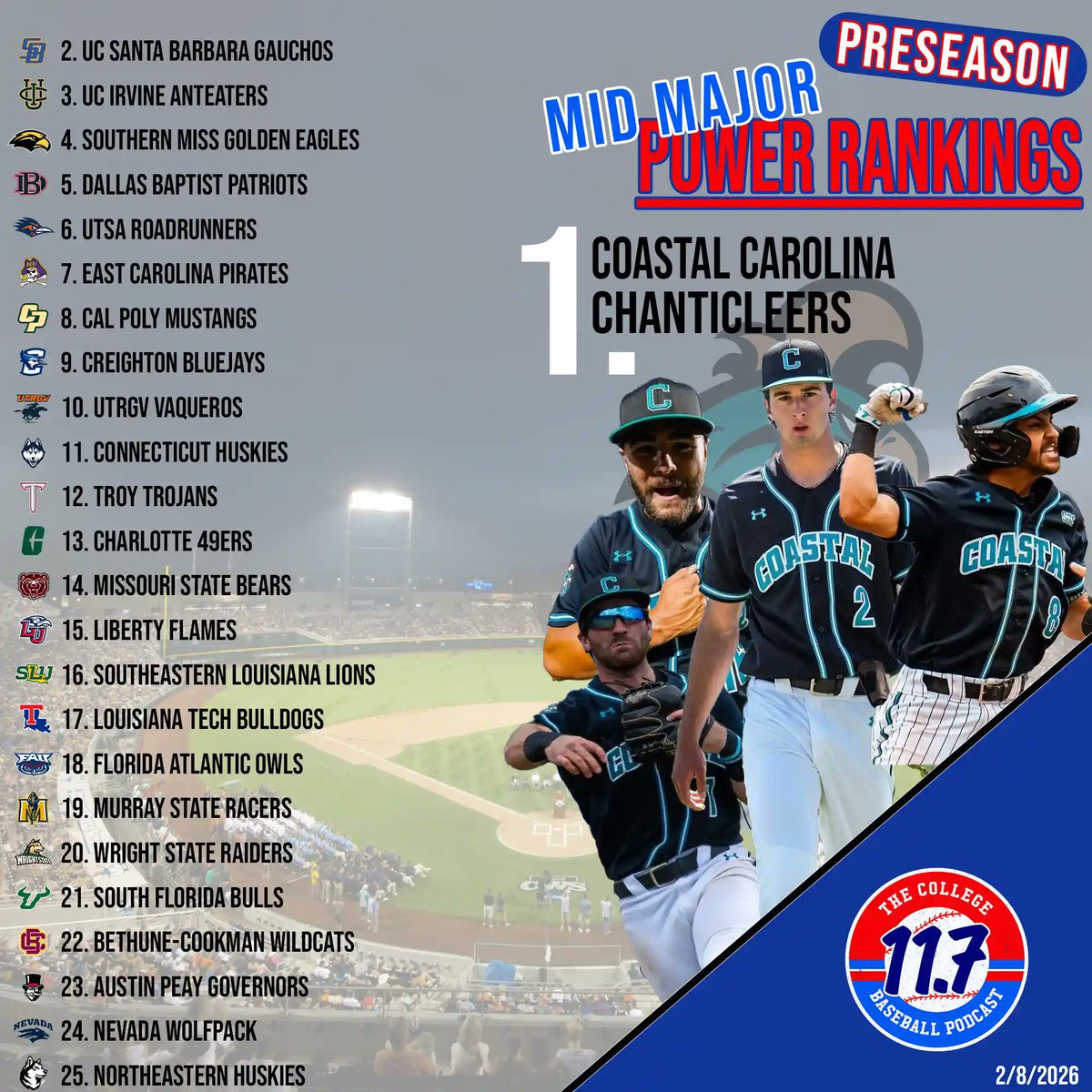 11Point7 College Baseball tweet media
