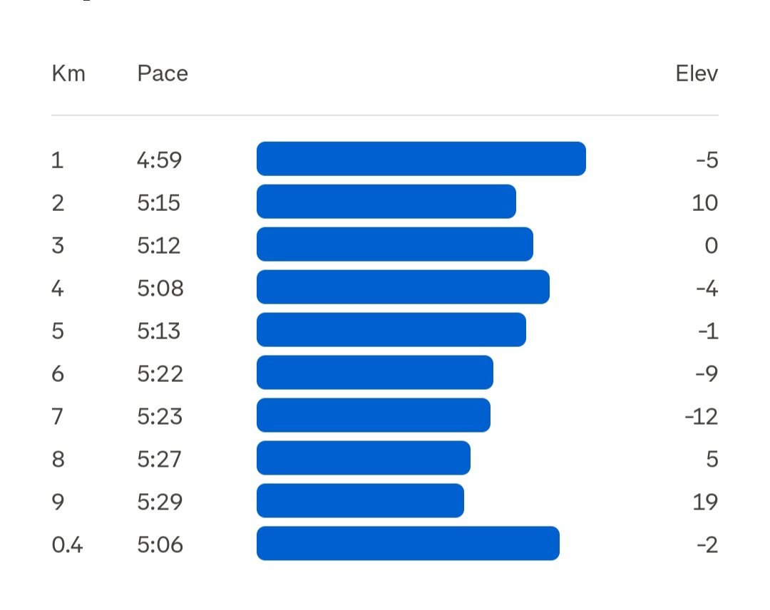 gotsi_boy's tweet image. Monday to Monday. 

#Fitness #Cardio #Abs #Running #LiveHealthy #LookGood #InstaFitness #FitnessMotivation #IDidIt #WeTryAgainTomorrow #TDOE #FYP #Reels #Music #SweatGame #Inspiration #Motivation #NoDaysOff #NeverSkipMondays